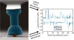 This work presents novel methodology for measuring lateral forces during rolling contact based on the adaptation of colloidal probe microscopy.